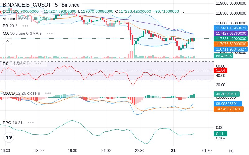 🚀 $TOMI SuperApp early access!