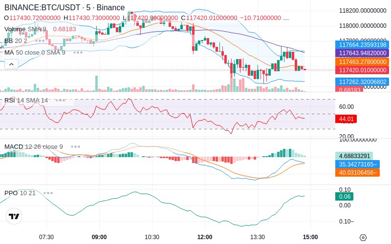 🚀 $TOMI SuperApp early access!