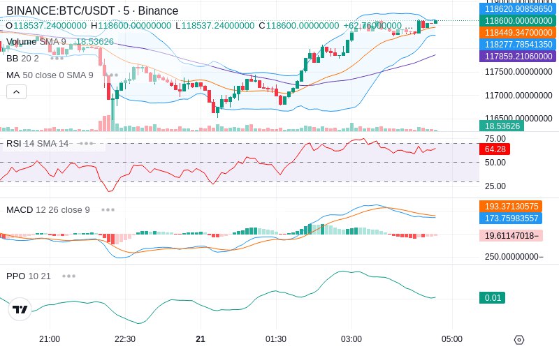 🚀 $TOMI SuperApp early access!
