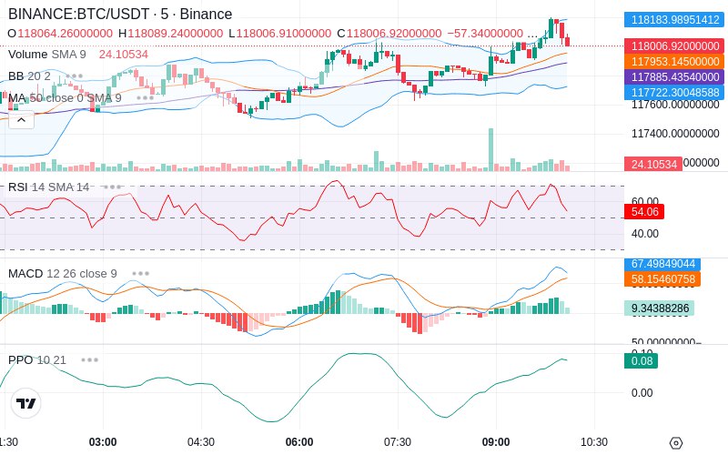 🚀 $TOMI SuperApp early access!