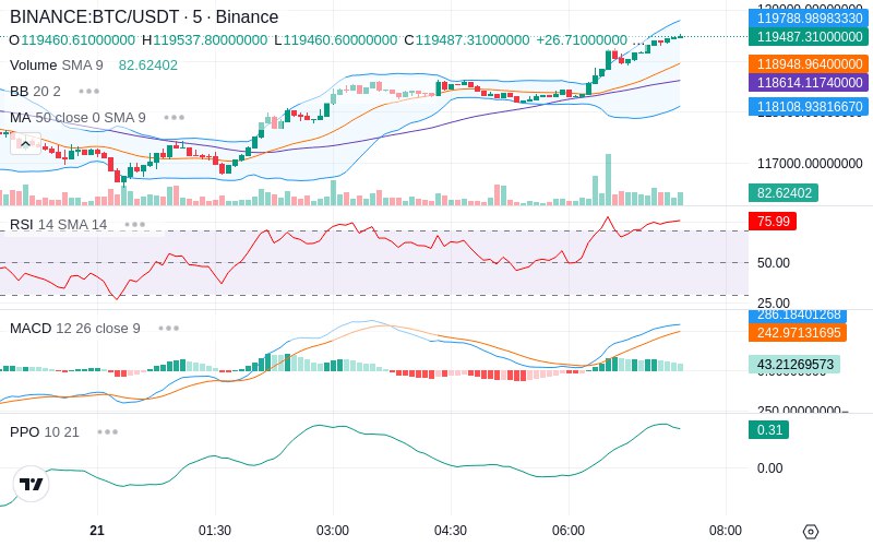 🚀 $TOMI SuperApp early access!
