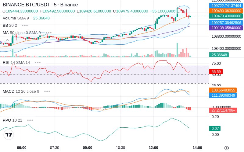 🚀 $TOMI SuperApp early access!