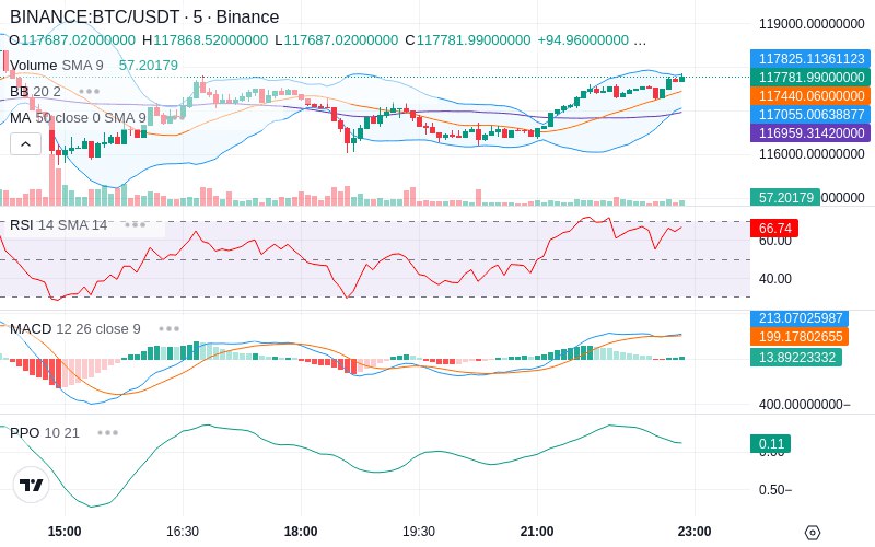 🚀 $TOMI SuperApp early access!