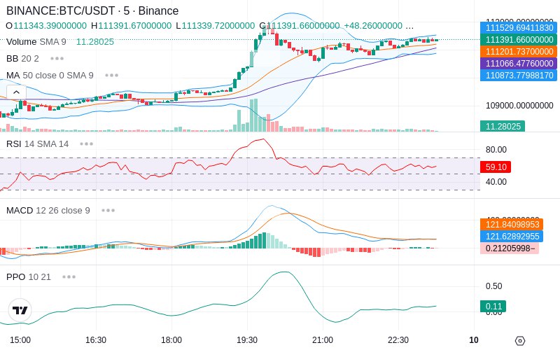 🚀 $TOMI SuperApp early access!