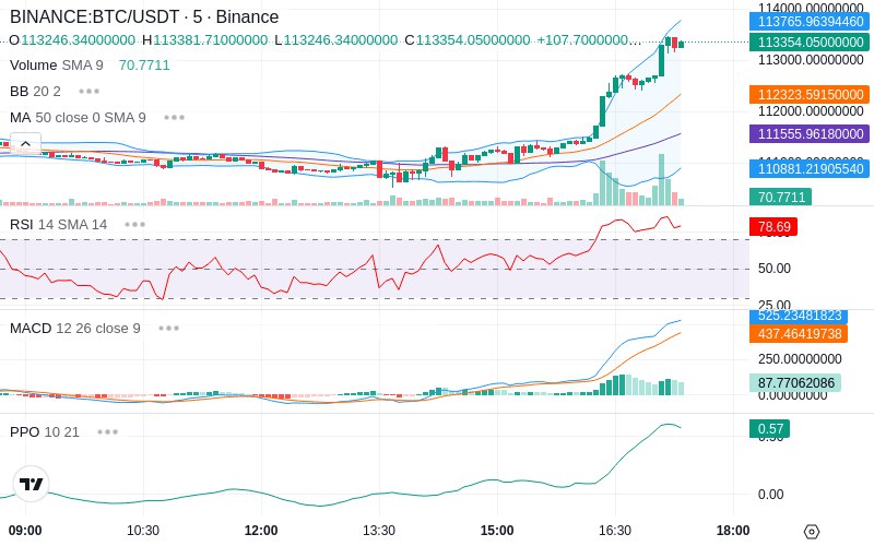 🚀 $TOMI SuperApp early access!