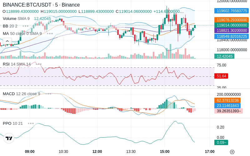 🚀 $TOMI SuperApp early access!