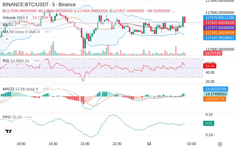 🚀 $TOMI SuperApp early access!
