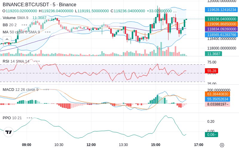 🚀 $TOMI SuperApp early access!