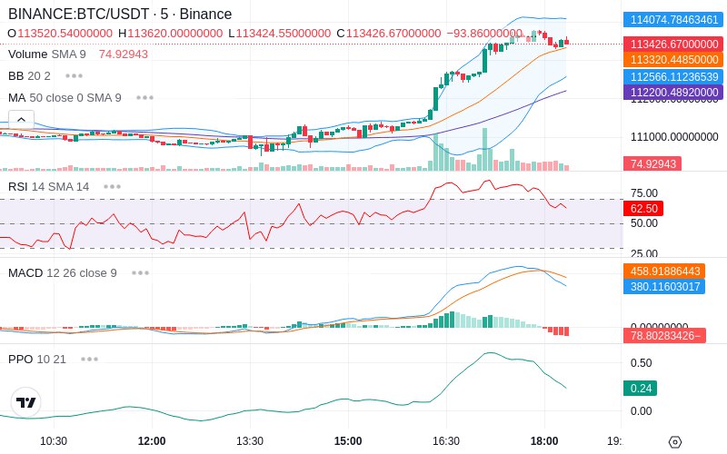 🚀 $TOMI SuperApp early access!