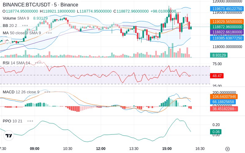 🚀 $TOMI SuperApp early access!