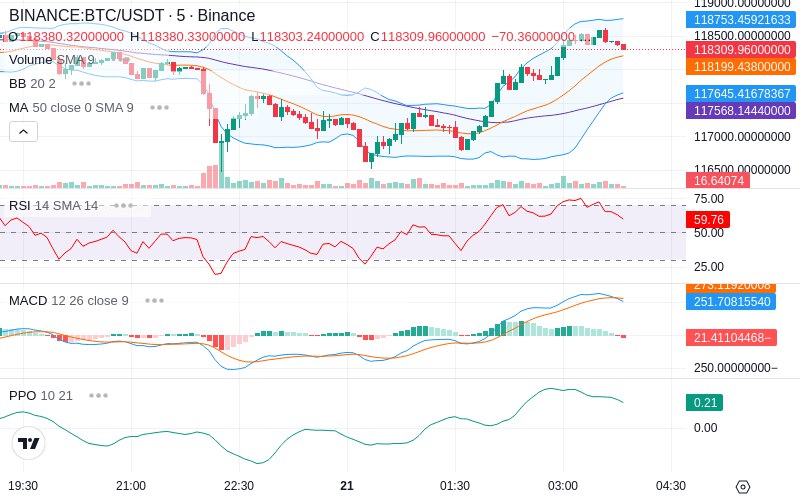 🚀 $TOMI SuperApp early access!