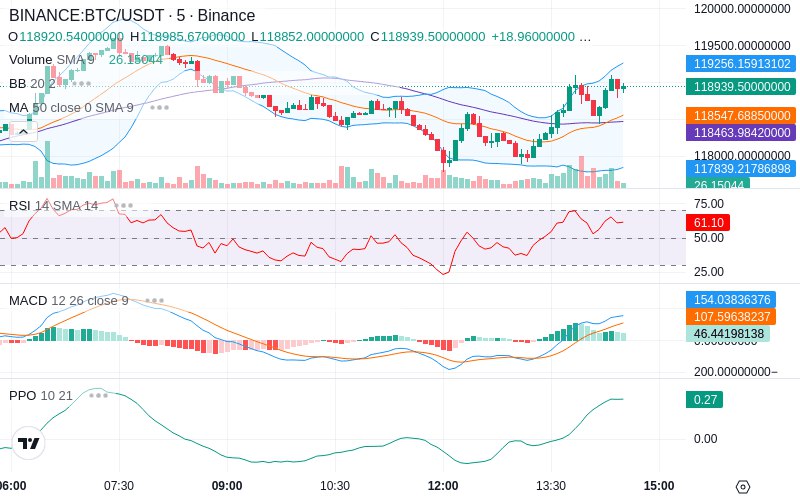 🚀 $TOMI SuperApp early access!