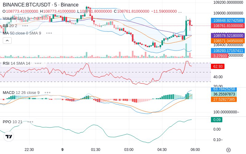 🚀 $TOMI SuperApp early access!