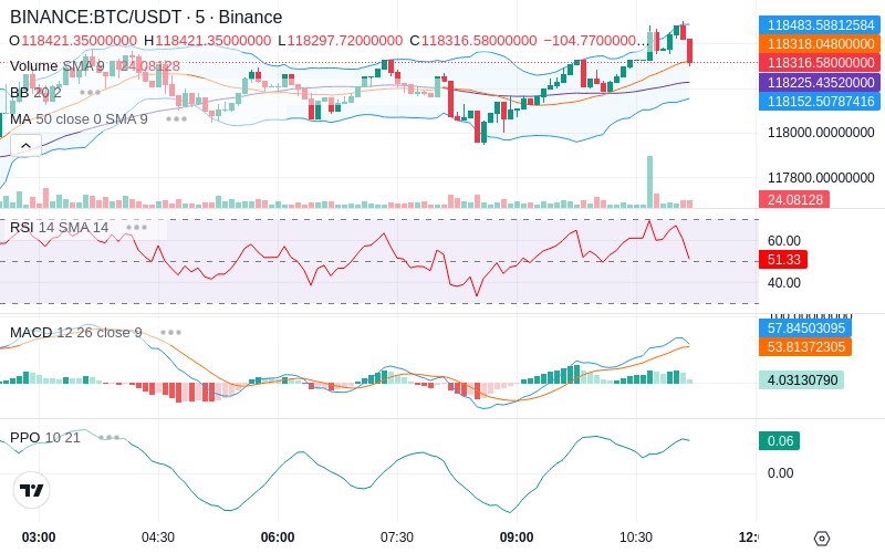 🚀 $TOMI SuperApp early access!
