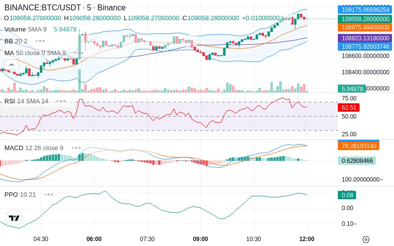 🚀 $TOMI SuperApp early access!