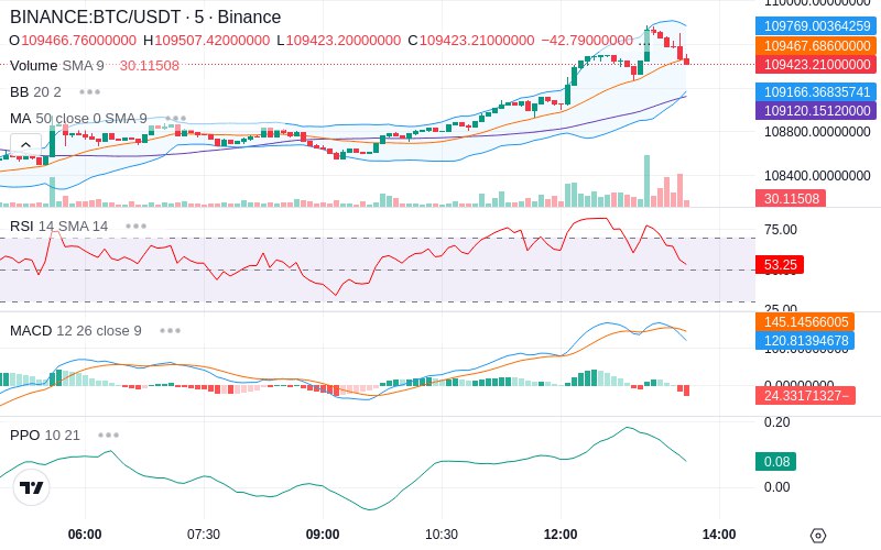 🚀 $TOMI SuperApp early access!