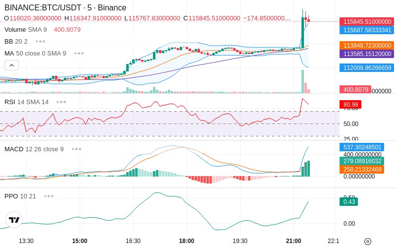 🚀 $TOMI SuperApp early access!