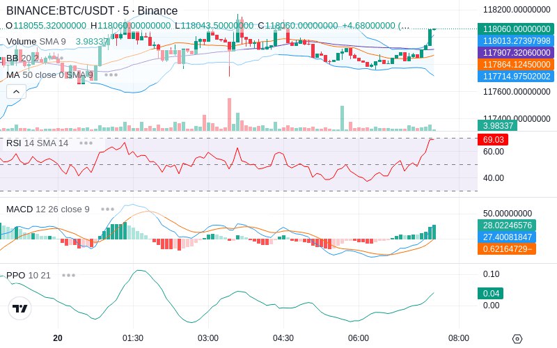 🚀 $TOMI SuperApp early access!