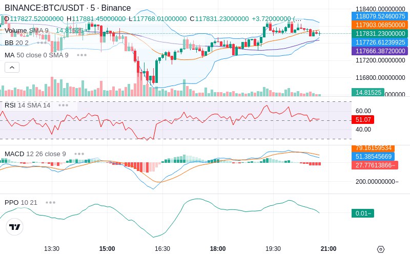 🚀 $TOMI SuperApp early access!