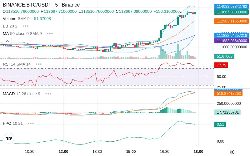 🚀 $TOMI SuperApp early access!