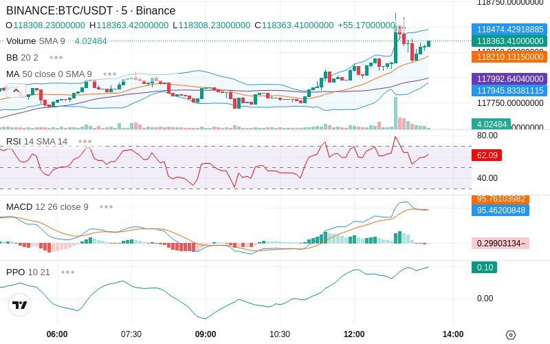 🚀 $TOMI SuperApp early access!