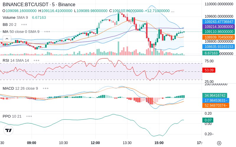 🚀 $TOMI SuperApp early access!