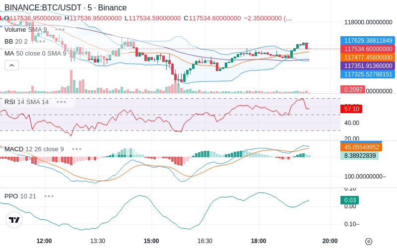 🚀 $TOMI SuperApp early access!