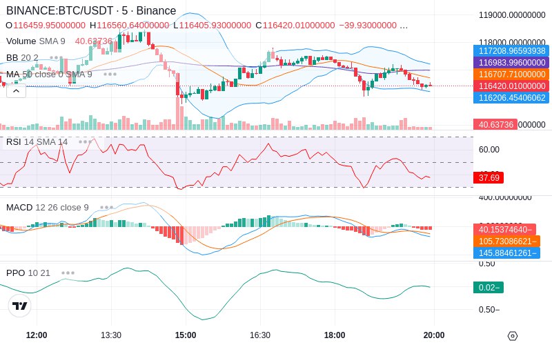 🚀 $TOMI SuperApp early access!