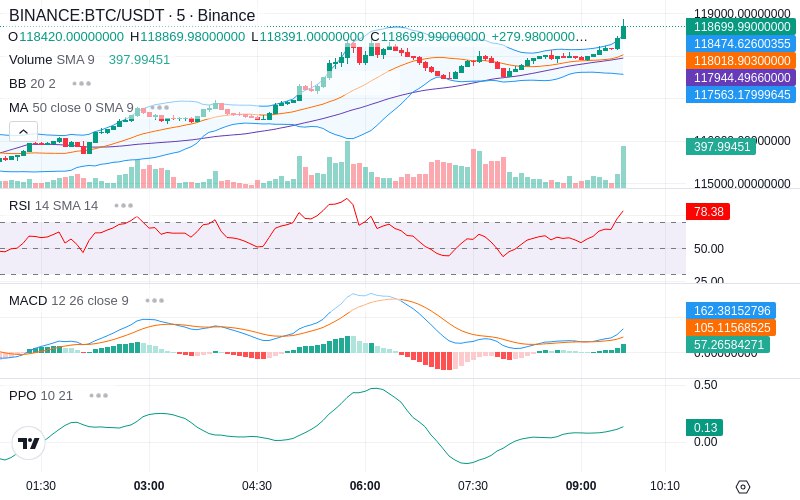🚀 $TOMI SuperApp early access!