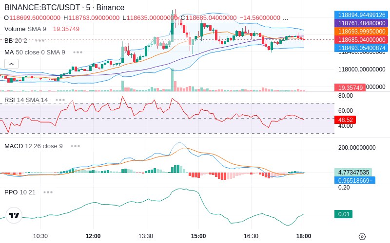 🚀 $TOMI SuperApp early access!