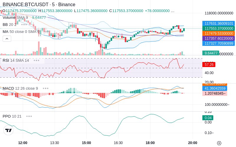 🚀 $TOMI SuperApp early access!