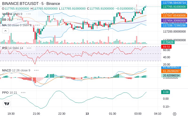 🚀 $TOMI SuperApp early access!