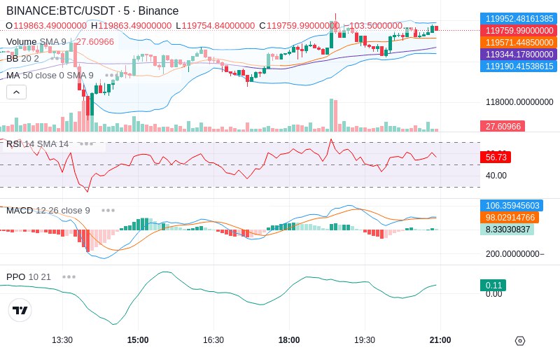 🚀 $TOMI SuperApp early access!