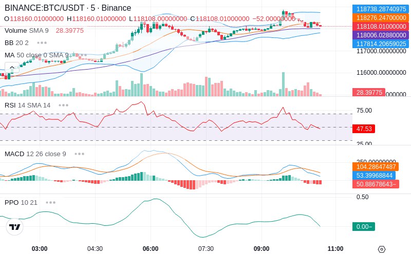 🚀 $TOMI SuperApp early access!