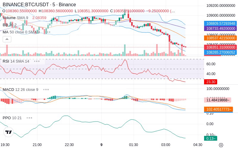 🚀 $TOMI SuperApp early access!