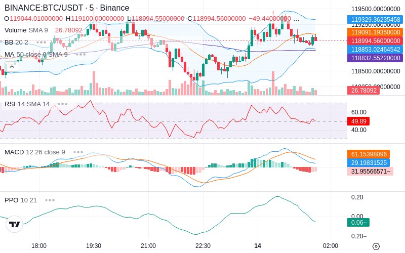 🚀 $TOMI SuperApp early access!