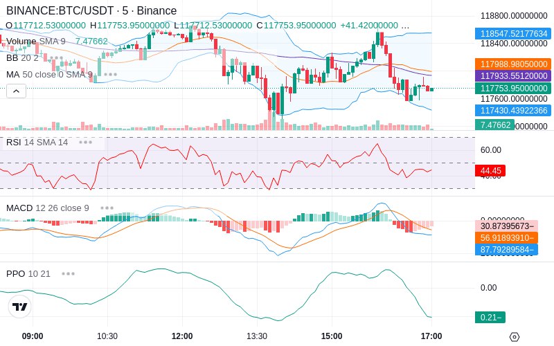 Trade on Hyperliquid📈