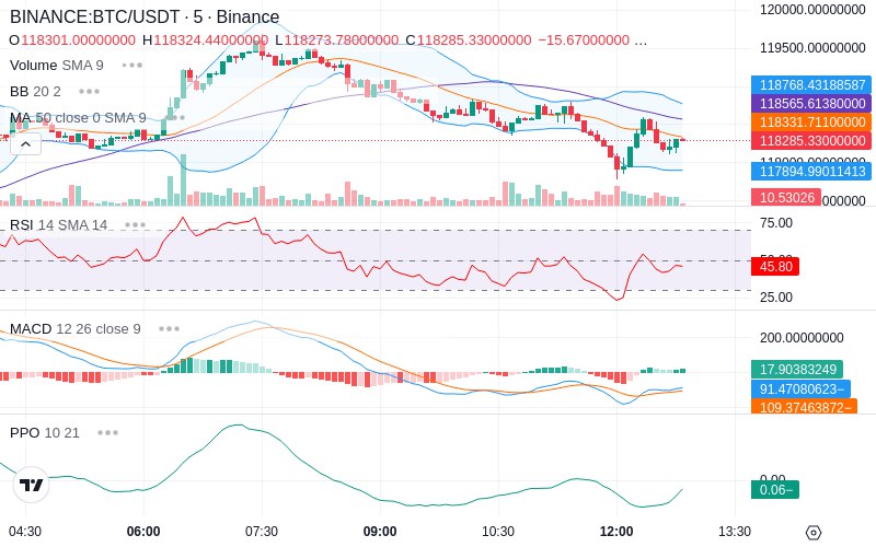 🚀 $TOMI SuperApp early access!