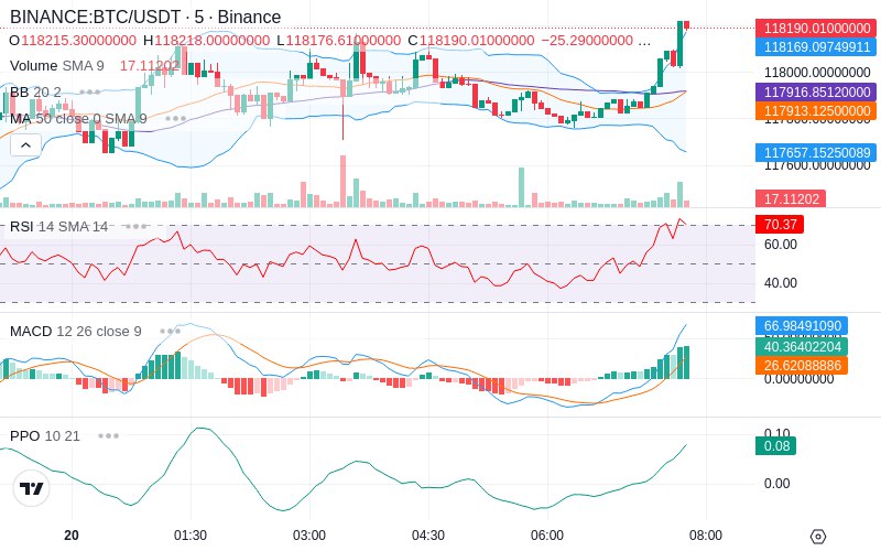 🚀 $TOMI SuperApp early access!