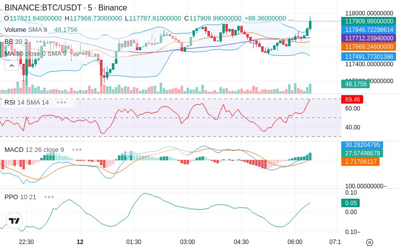 🚀 $TOMI SuperApp early access!