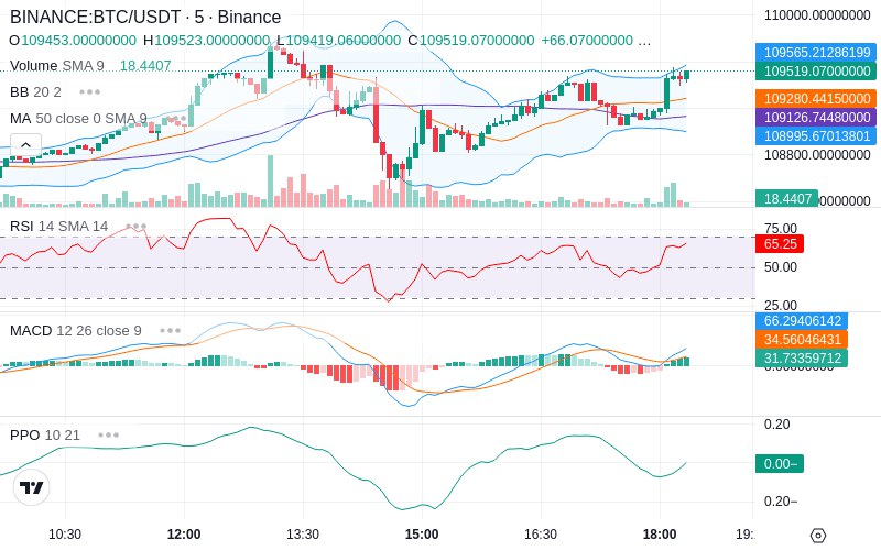 🚀 $TOMI SuperApp early access!