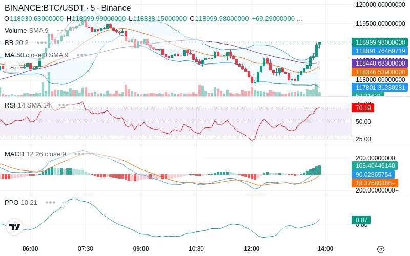 🚀 $TOMI SuperApp early access!