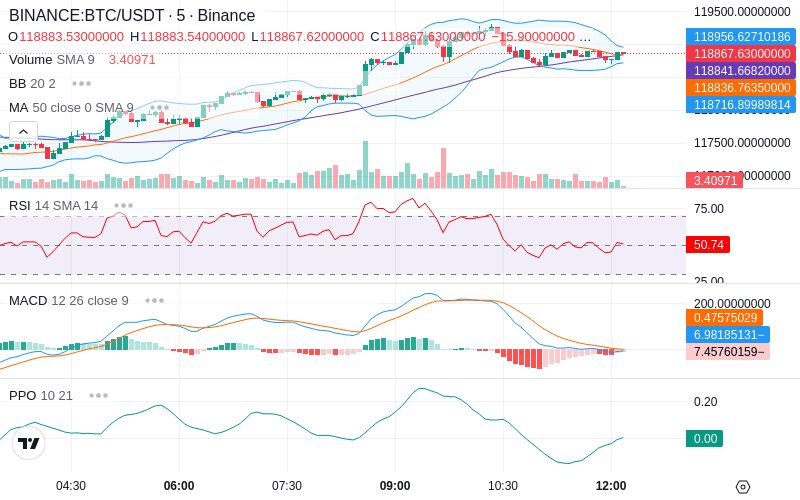 🚀 $TOMI SuperApp early access!