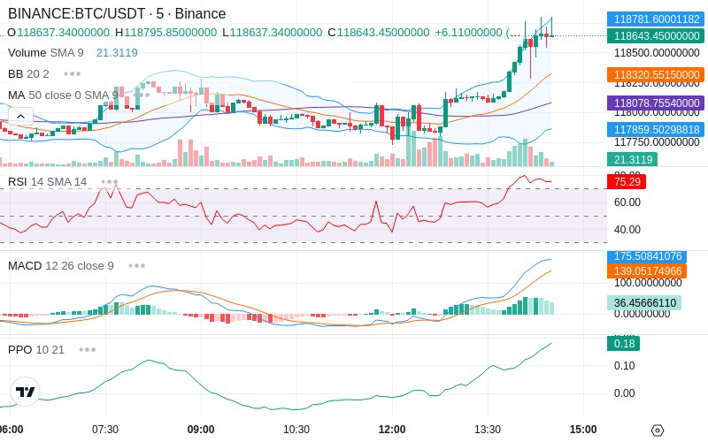 🚀 $TOMI SuperApp early access!