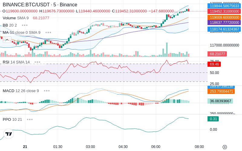 🚀 $TOMI SuperApp early access!