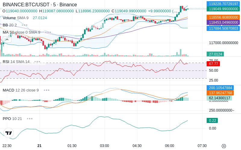 🚀 $TOMI SuperApp early access!
