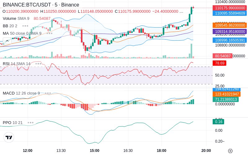 🚀 $TOMI SuperApp early access!