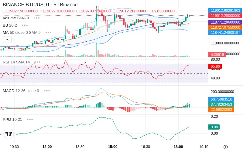 🚀 $TOMI SuperApp early access!