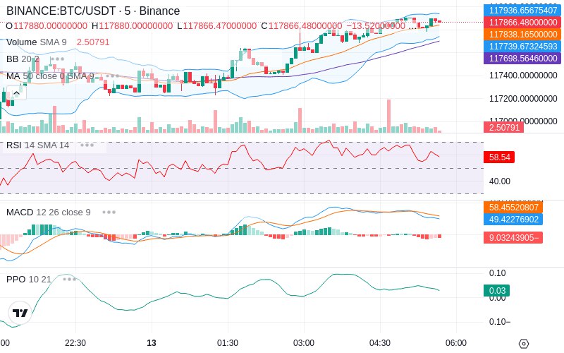🚀 $TOMI SuperApp early access!
