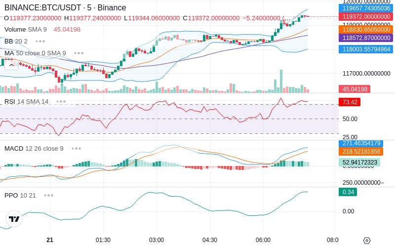 🚀 $TOMI SuperApp early access!